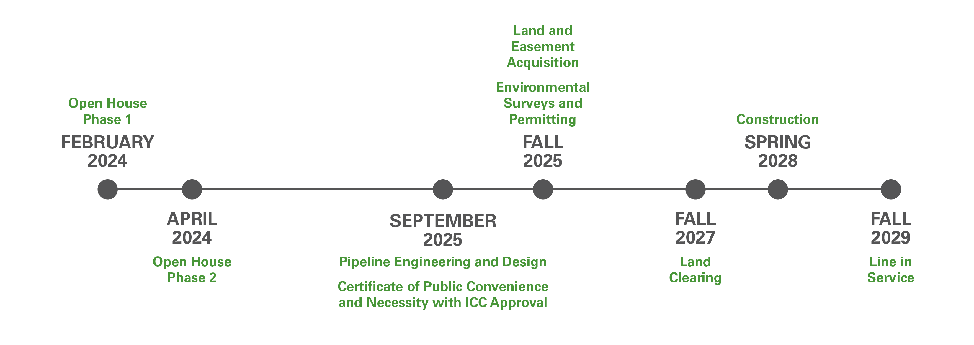 Fairview Heights Reliability Enhancement Project Ameren Illinois